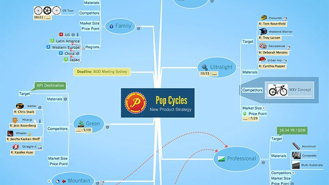 The best mind map app for mac os